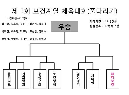 제1회 보건계열 체육대회