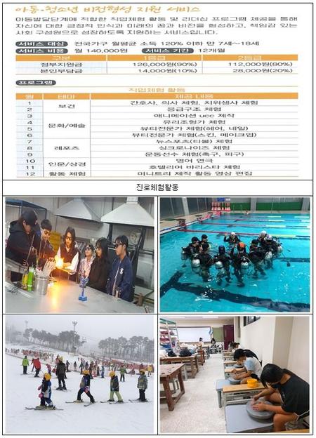 아동청소년비전형성지원서비스 활동사진